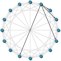 Chord Network - Chord Peer To Peer Png