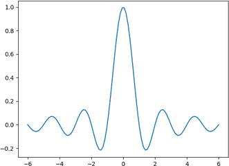 How Do You Save Matplotlib Figure With - Triangle Png