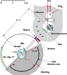 CaractÃ©ristiques De D20 Download Scientific Diagram - D20 Ill Png