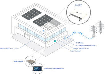 Yotta Energy - Architecture Png