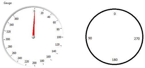 Gauge Image Free Png Hq - 3 Circle Venn Diagram