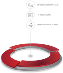 Semantic Systems - Industry 40 Vertical Png