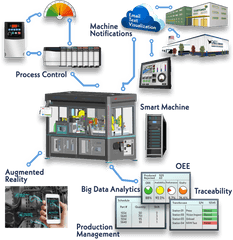 Industry 4 - Vertical Png