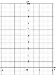 Graph Going Up - Graphing Exponential Functions Grid Graph Paper For Exponential Functions Png