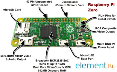 Pin - Raspberry Pi Zero Label Png