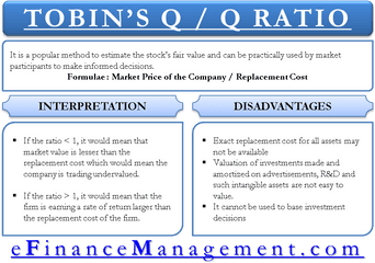 Q Ratio Tobinu0027s - Cost Of Debt Capital Png