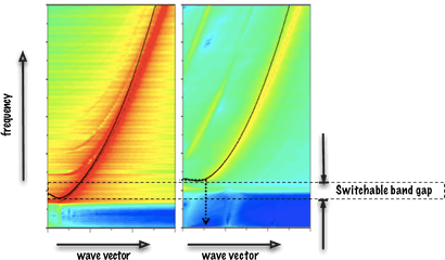 Dynamic Control Of Spin Wave Spectra Using Polarized - Spin Wave Png