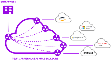 Telia Carrier - Cloud Carrier Png