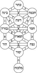 Tree Of Life Bahir Hebrew - Those Who Go Forth Into The Place Di Png