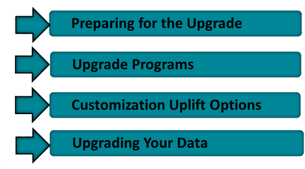 Epicor Upgrades - Epicor Erp Data V Tech Sotlutions Screenshot Png