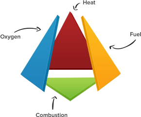 Fire Tetrahedron - Animated Fire Tetrahedron Gif 448x378 Fire Triangle Gif Png