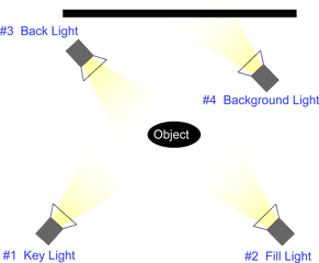 3 And 4 Point Lighting Research Application - 4 Point Lighting Photography Png