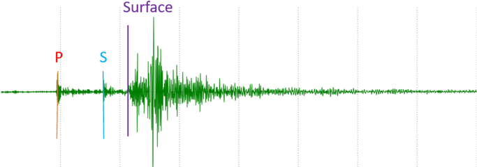 097 - Seismogram U2013 An Introduction To Geology Plot Png