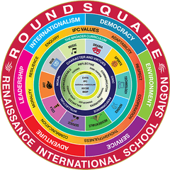 Round Square Discovery Framework Png - Circle