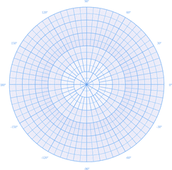 Polar Graph Sheet - Onsala Space Observatory Png