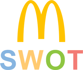 Mcdonalds Swot Analysis Key - Mcdonalds Swot Analysis Ppt Png