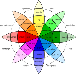 Parts Of A Logo Explained - Selfmade Designer Wheel Of Emotions Png