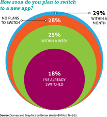 82 Users Reject Whatsapp Privacy Policy Update Study - Whatsapp Privacy Update Survey Png