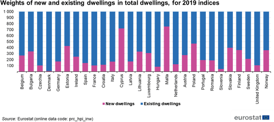 Existing Dwellings In Total - Number Png