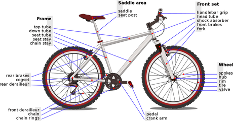 List Of Bicycle Parts - Wikipedia Mountain Bike Parts List Png