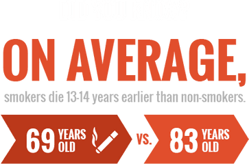 Smoking U0026 Tobacco Facts And Statistics The Cignal Stand Az - Facts About Smoking Cigarettes Png