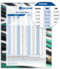 Download Your Wire Gauge Conversion Chart - Brochure Png