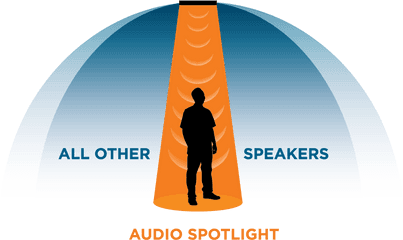Fundamental Limitations Of Loudspeaker - Occupy Wall Street Hand Signals Png
