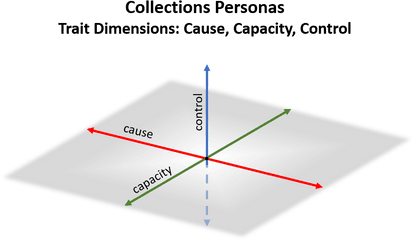 Collections Personas Based - Perfectionism Png