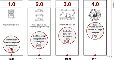 Industry 4 - Vertical Png