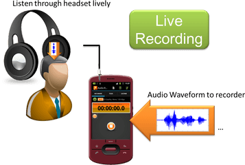 Download While The Audio Waveform Is Recorded By Miidio - Headphones Png