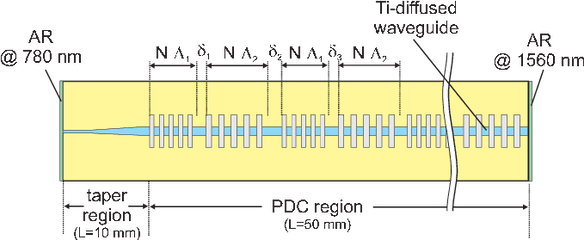 Detailed Design Of The Integrated Pdc Source With Interlaced - Diagram Png