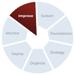 Improve - Icon Strategy Deployment Institute Llc Png