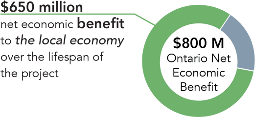 Hd Net Economic Benefit Graphic - Circle Png