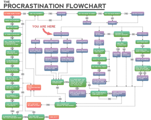 Pin - Total Eclipse Of The Heart Flowchart Png