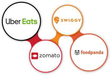 Cafe Pos System Best For Coffee Shops U0026 Cafes - Zomato Swiggy Uber Eats Foodpanda Png