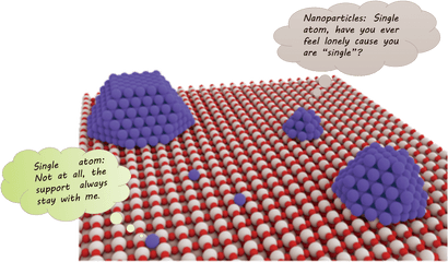 Single - Atom Is Not Alone Nature Research Chemistry Community Png