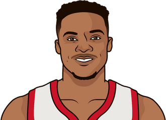 Russell Westbrook Career Stats - Giannis Antetokounmpo Cartoon Head Png