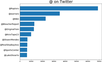 Twitter Reaction In Game 4 Of The Nba Finals Png Icon Sad