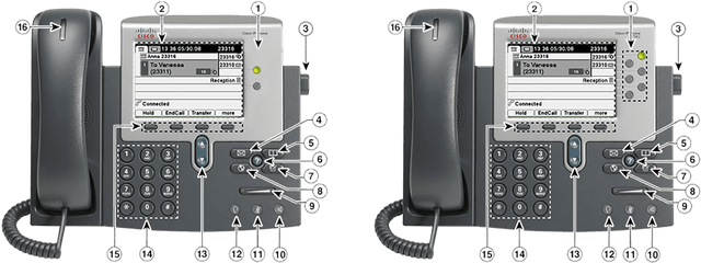 Speed Dial Sheet For Phone 1 - Telecommunications Engineering Png