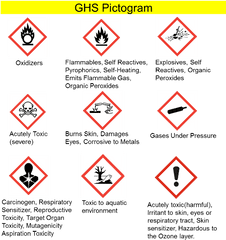 Ghs Pictogram - Ghs Labels In Spanish Png