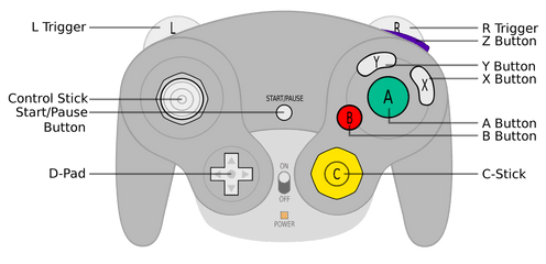 Gamecube Controller For Nintendo Wii And 2 Packs - Gamecube Controller Button Layout Png