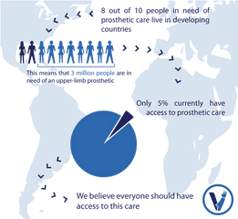 The Project Victoria Hand - Language Png