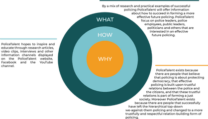 From A Golden Circle Perspective - Simon Sinek Golden Circle Examples Png