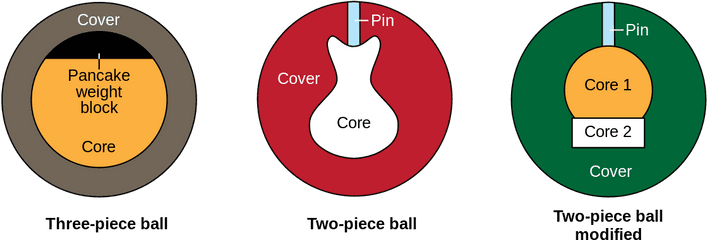 Filebowling Ball Coresvg - Wikipedia Bowling Ball Core Made Png