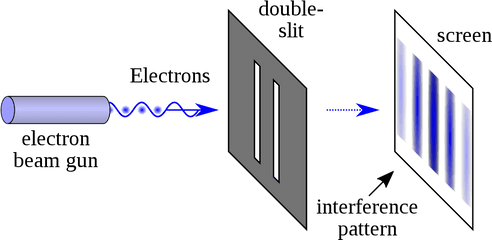 Double - Experimento De La Doble Rendija Png