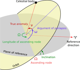 Orbital Node - Wikipedia Right Ascension Of The Ascending Node Png