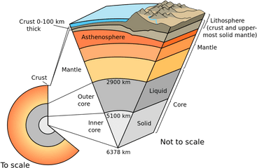 Earthquakes Volcanoes Geo41 - Layers Of The Earth Png