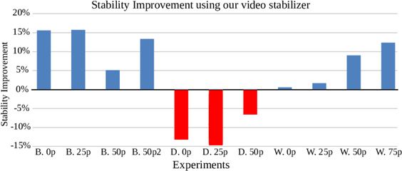 Stabilization Improvement Over The Semantic Fast - Forward Symmetry Png