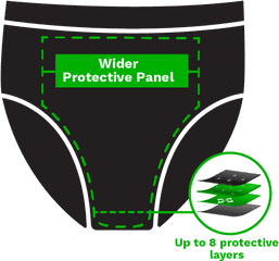 Zorbies Incontinence Underwear - Solid Png