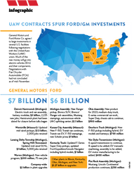 Uaw Contracts Spur Fordgm Investments - Todayu0027s Motor Vehicles Acadia Healthcare Png